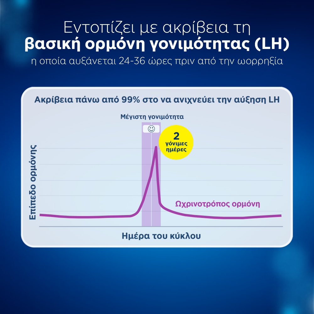 Clearblue Τεστ Ωορρηξίας Ψηφιακό 10CT